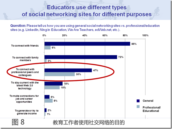social-networking-and-education-08