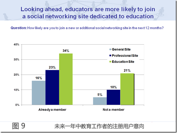 social-networking-and-education-09