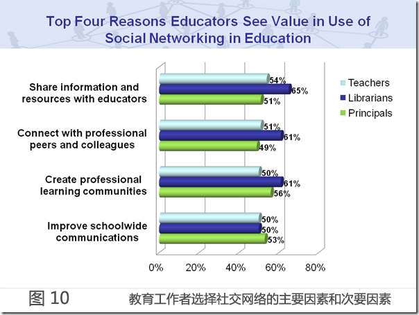 social-networking-and-education-10