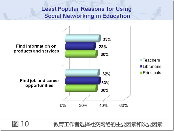 social-networking-and-education-11