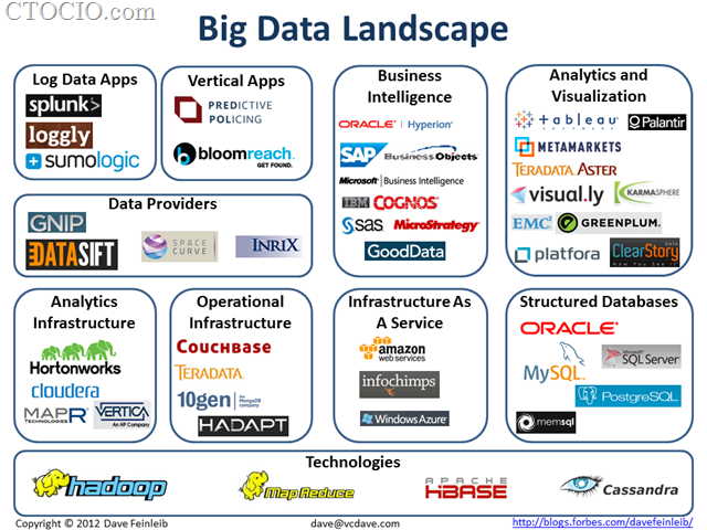 大数据市场格局Big-Data-Landscape_v4