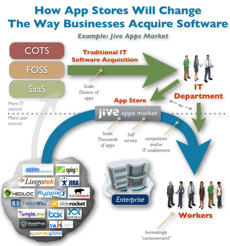 enterprise_app_stores_jive_apps_market_consumer