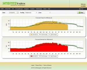 gridnavigator-energy-forecast-screenshot-1