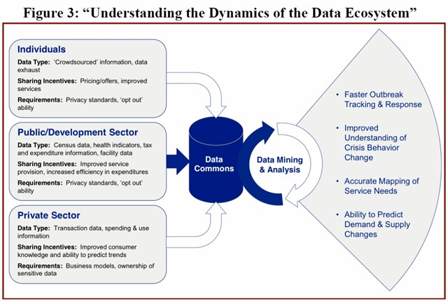 UN bigdata ecosystem