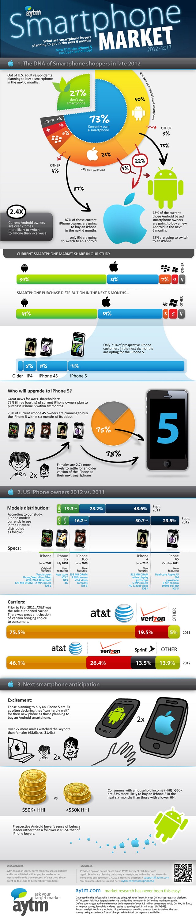 Infographic_iphone5-mobile market impact