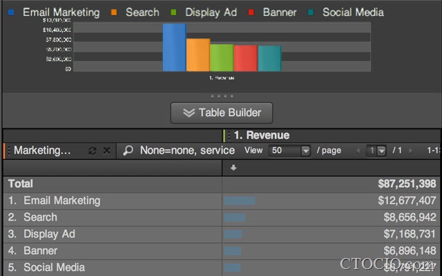 adobe social ROI tool