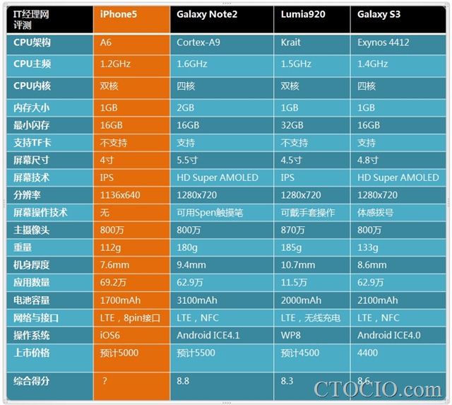 iphone5三英战吕布