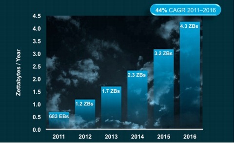 Cloud_Index_Total-Cloud-Growth