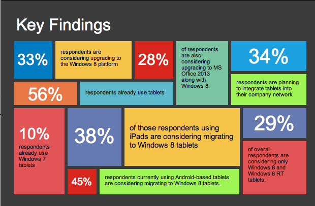 iYogi Key Findings small business 