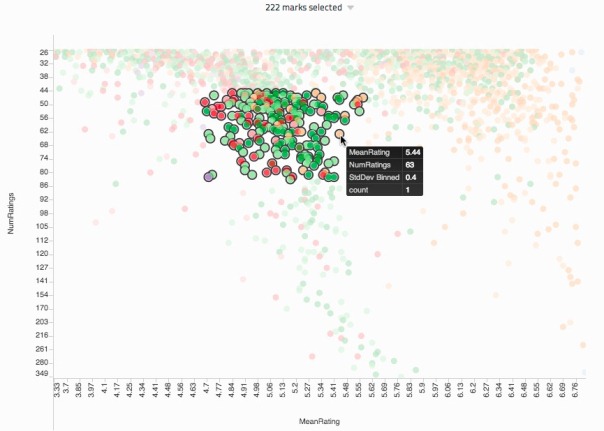 Doing Hadoop-powered BI with Platfora