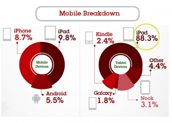 ipad-iphone-top-black-friday-shopping-list