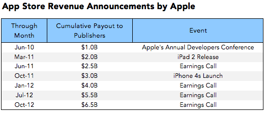 1-app-payout-announcements