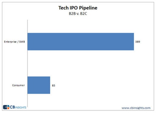 Tech IPO pipeline 3