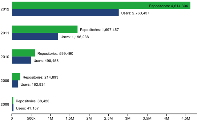 github  repositories