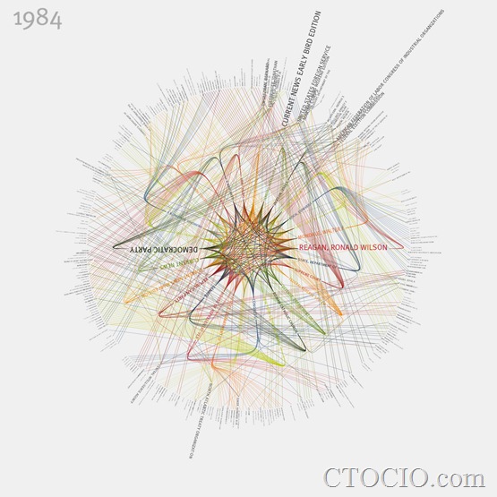 jer-thorp-data-viz