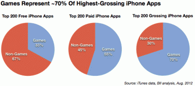 mobile-games.gif