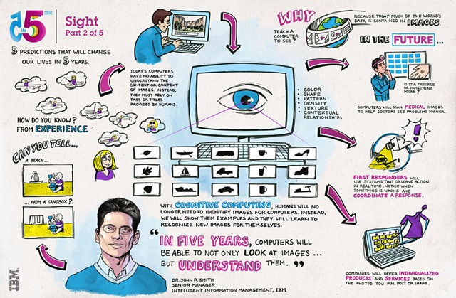 us__en_us__predictions__sight_story_map__900x587