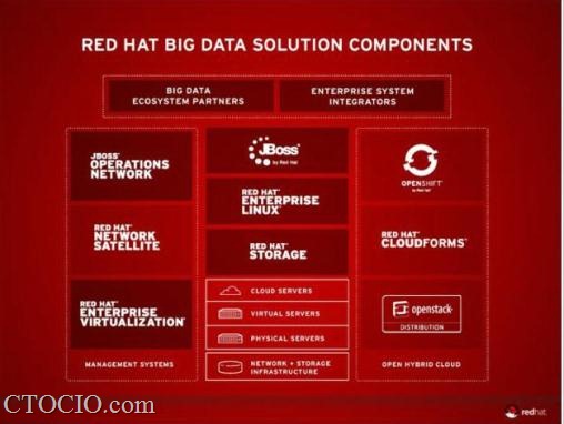 RedHat3