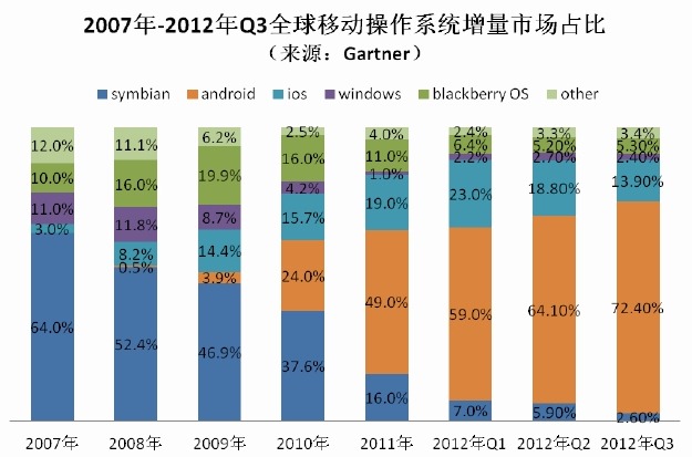 2007-2012_thumb.jpg