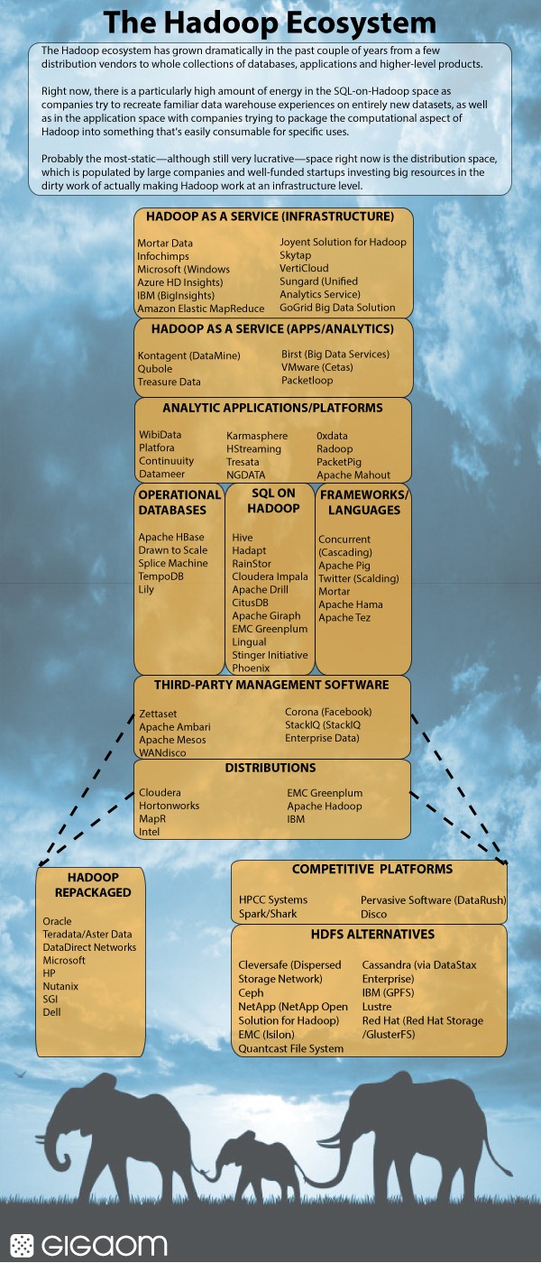 Hadoop生态系统地图第三版hadoop-ecosystem-final-3