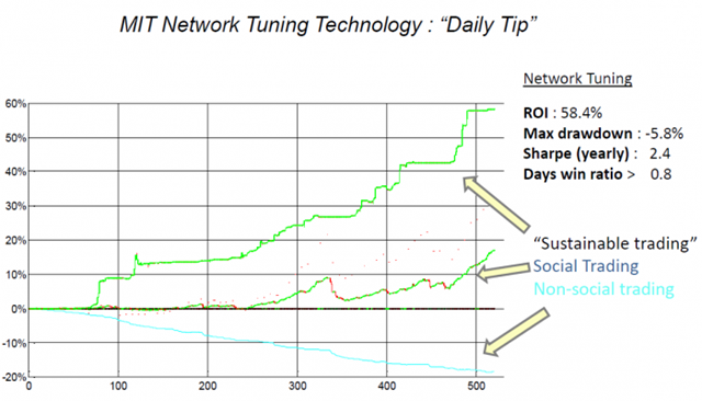 daily-tip-technology-chart-e1364545697385