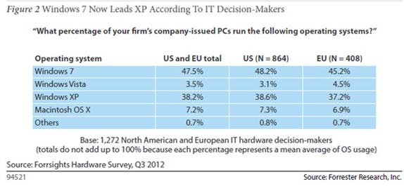 forrester-win-7