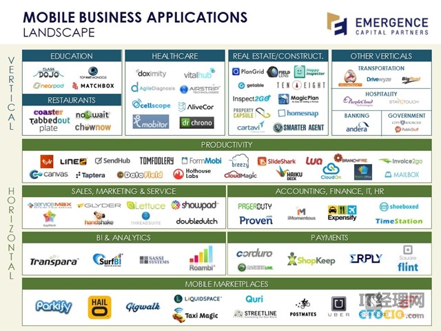 emergence-mobile-business-apps-landscape