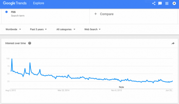 rss-google-trends-tiny-610x356