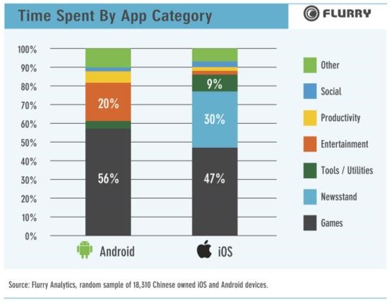 Flurry3