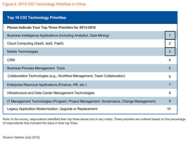 Gartner IT spending2