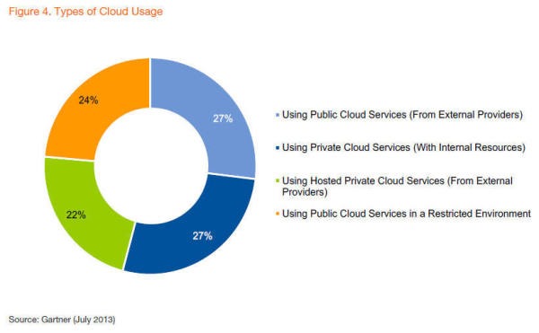 Gartner IT spending4