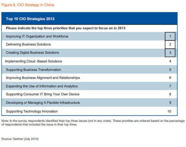 Gartner IT spending5