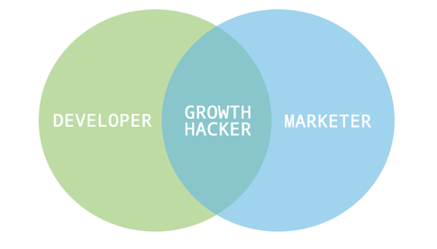 growth hacker