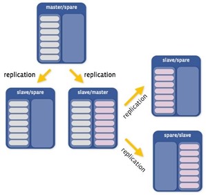 Facebook  MySQL Pool Scanner