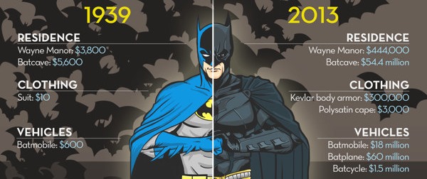 batman-then-and-now-excerpt