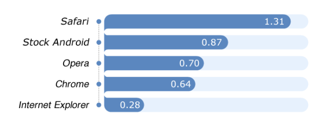 explorer market update