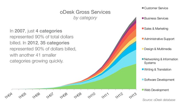 odesk2-jobs