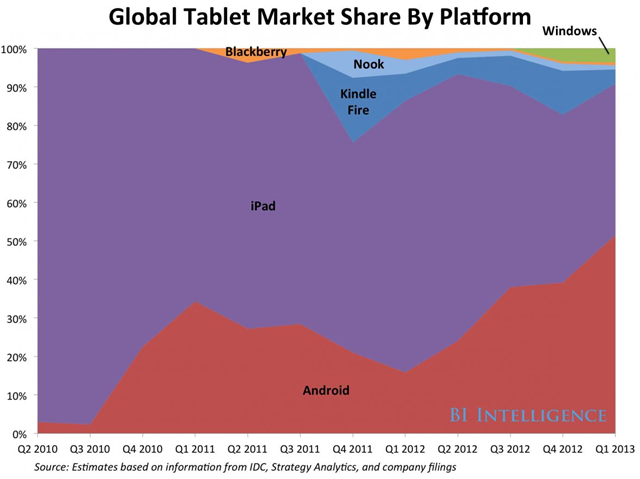 tablet-market-share