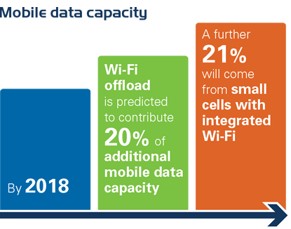 mobile-data-capacity