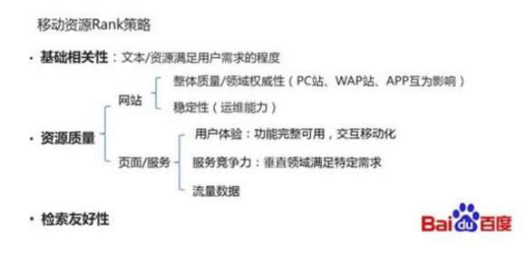 百度移动搜索Rank策略