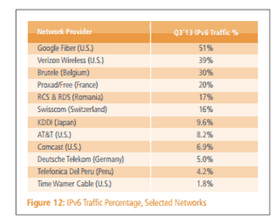 IPv6