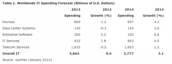 gartner2014