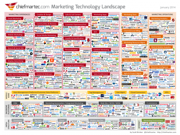 marketing_technology_jan2014