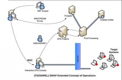 nsa-ant-swap-640x424