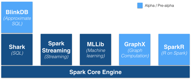 spark-stack-new