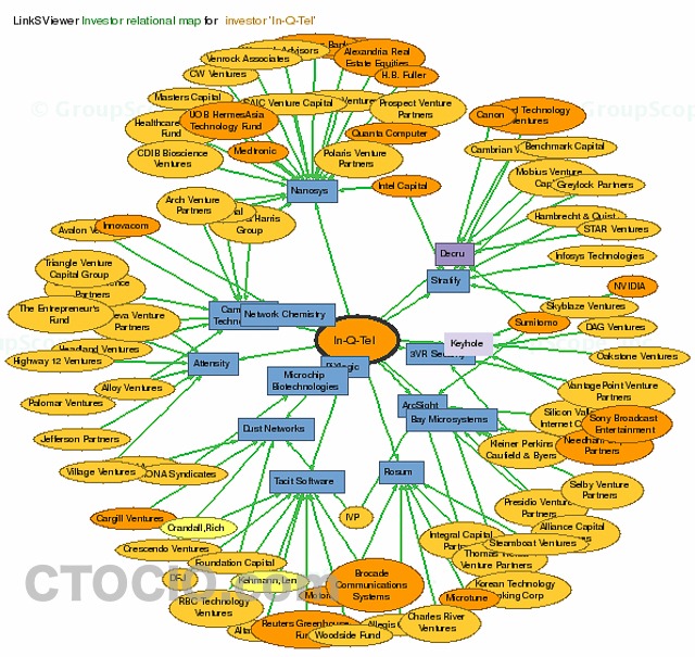 InQTel_Investment_bigdata-footprint-1