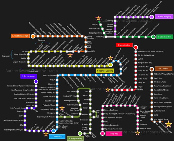 Road To DataScientist1