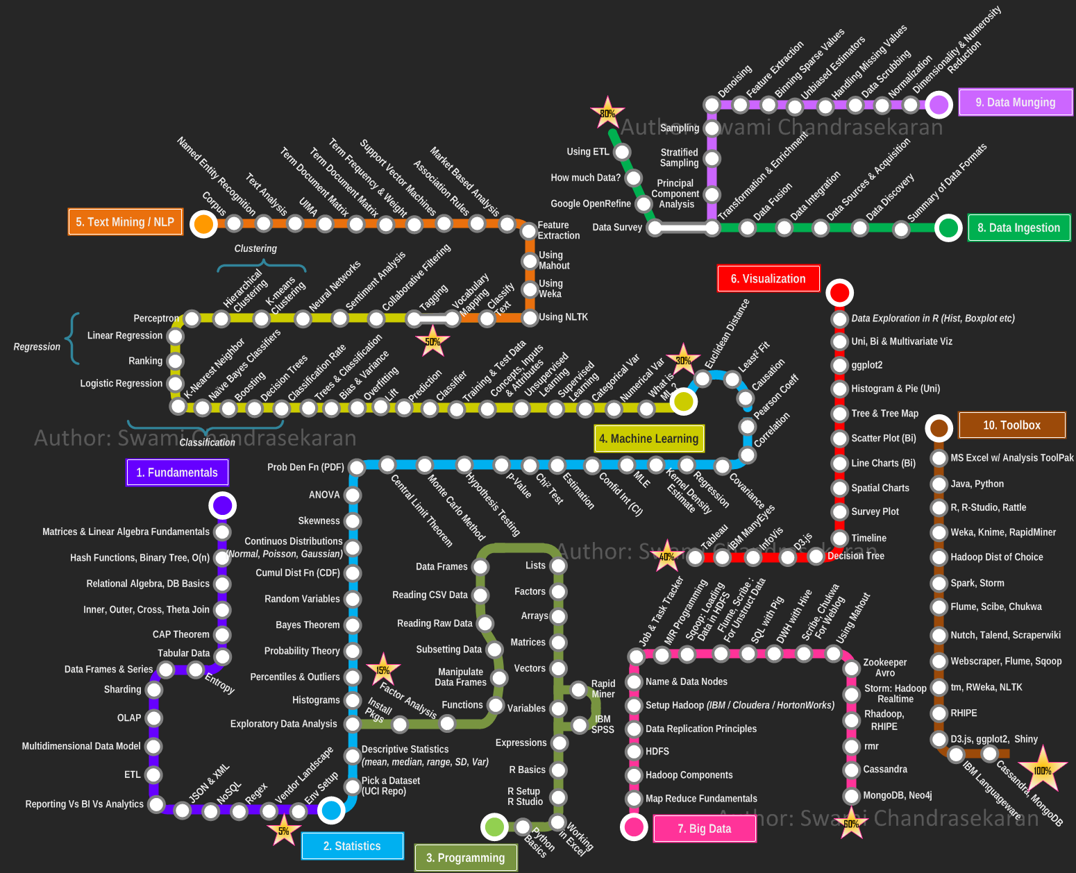 https://www.ctocio.com/wp-content/uploads/2014/03/RoadToDataScientist1.png