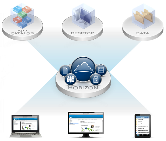 VMware Horizon-Suite