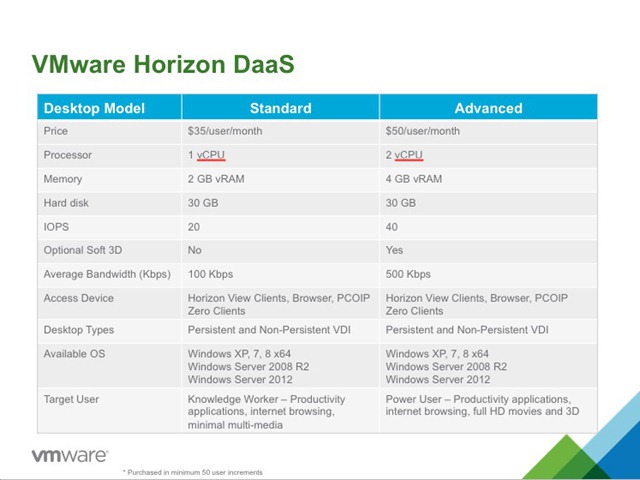 VMware horizon-daas-price